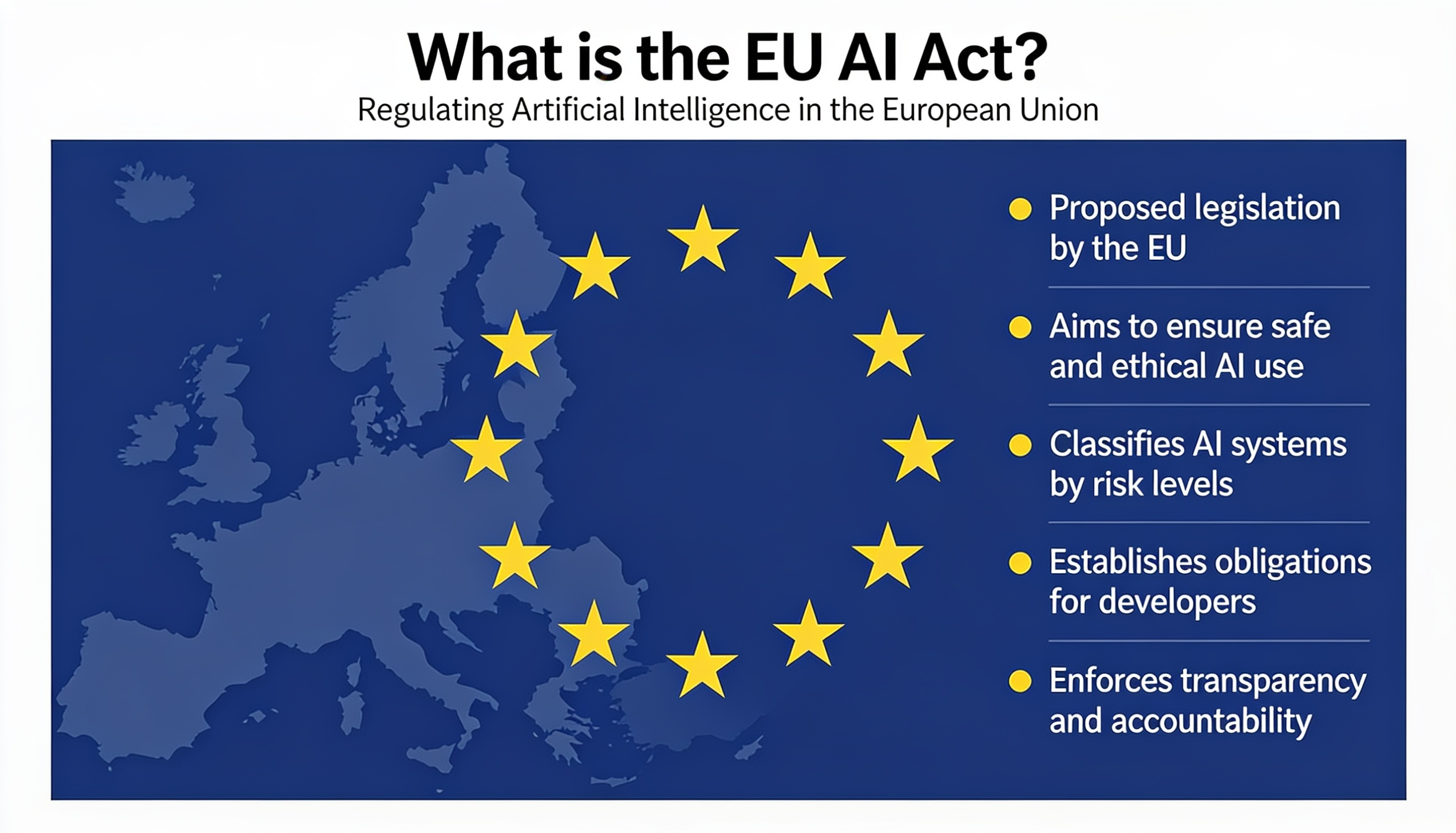 magnific_what-is-the-eu-ai-act_Te3FC1gVNR